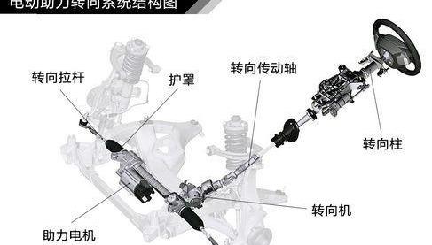 FOREVER永久锂电池电助力山地车体验:科普电助力自行车的工作原理与优势(图1)